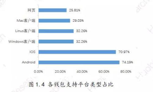 区块链数字钱包接口的深入探索与应用